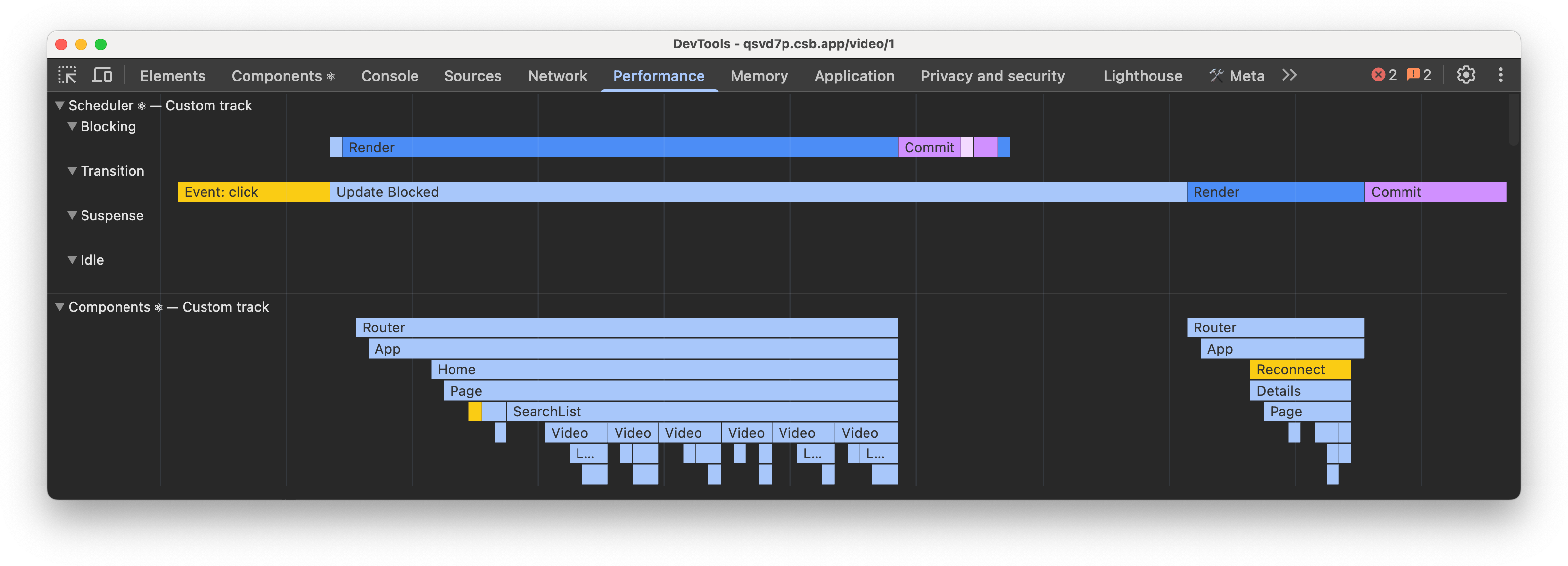 React Performance Tracks