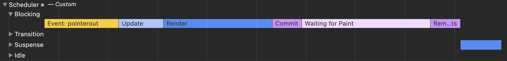 Scheduler track: updates